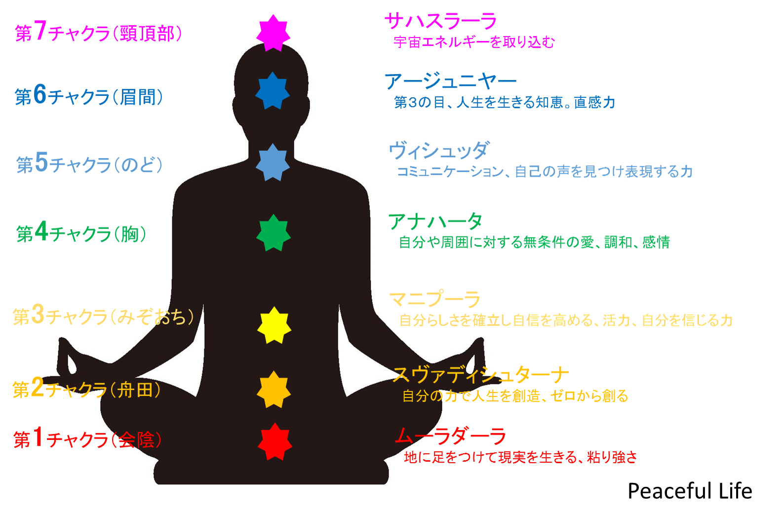 チャクラ図無料 | チャクラのイラスト – NFERC